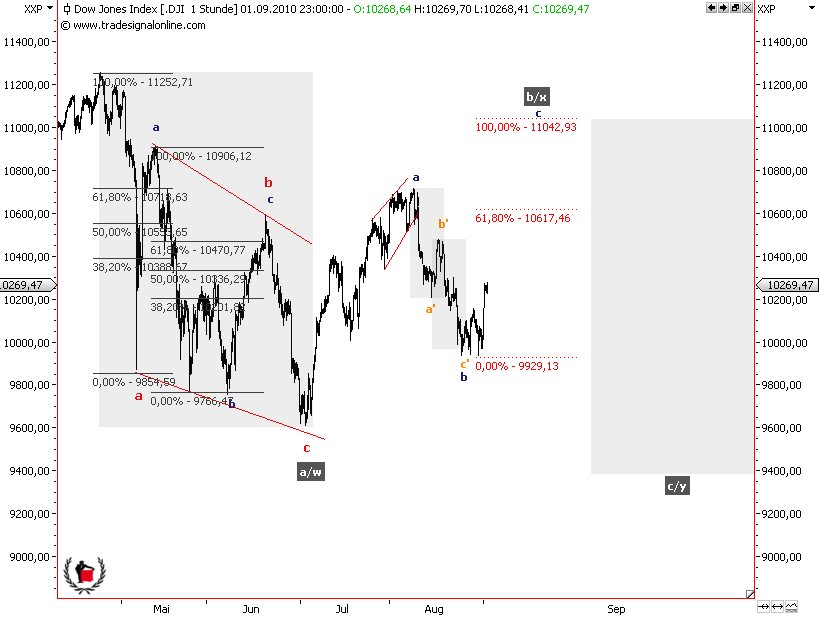 Die Bullen scharren gar nicht mit den Hufen, 342227