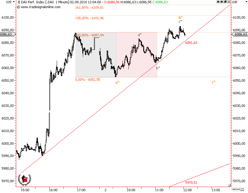 Die Bullen scharren gar nicht mit den Hufen, 342337