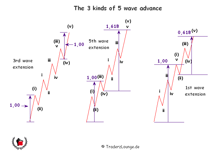Die Bullen scharren gar nicht mit den Hufen, 342522