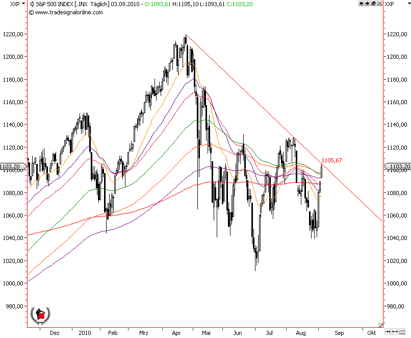 Die Bullen scharren gar nicht mit den Hufen, 342777