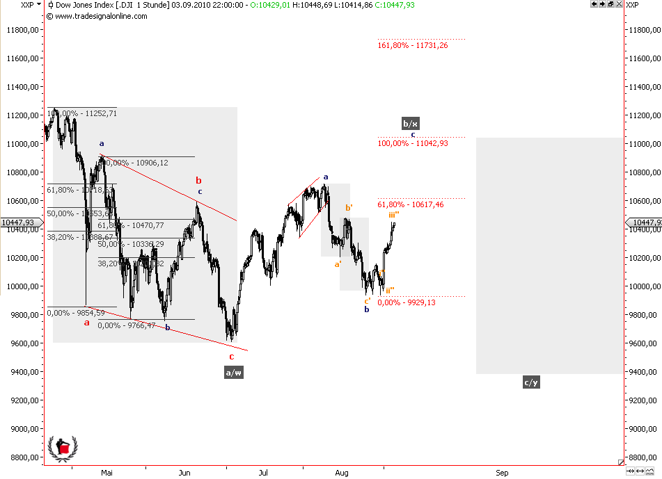Die Bullen scharren gar nicht mit den Hufen, 343224