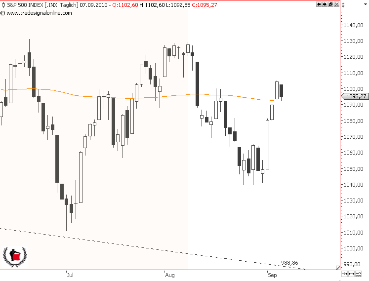 Die Bullen scharren gar nicht mit den Hufen, 343485