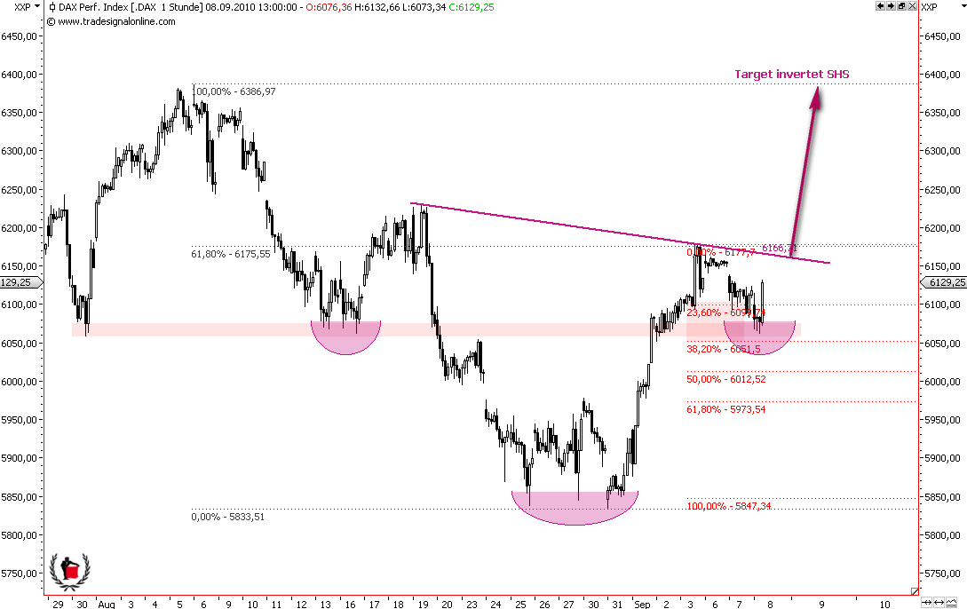 Die Bullen scharren gar nicht mit den Hufen, 343721