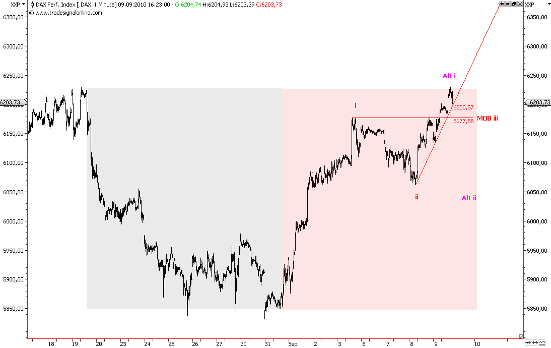 Die Bullen scharren gar nicht mit den Hufen, 344010