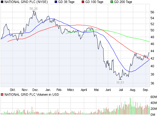 Actien ohne eigenen THREAD: 344606