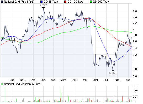 Actien ohne eigenen THREAD: 344578