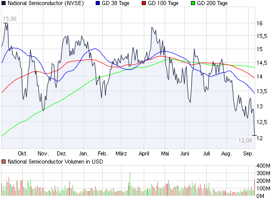 Actien ohne eigenen THREAD: 344515