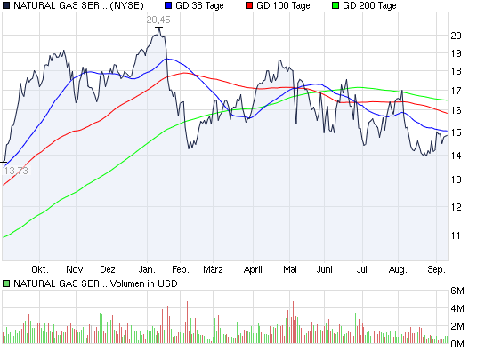 Actien ohne eigenen THREAD: 344627