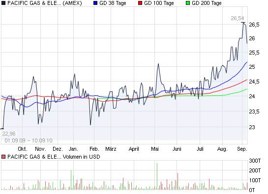 Actien ohne eigenen THREAD: 344881