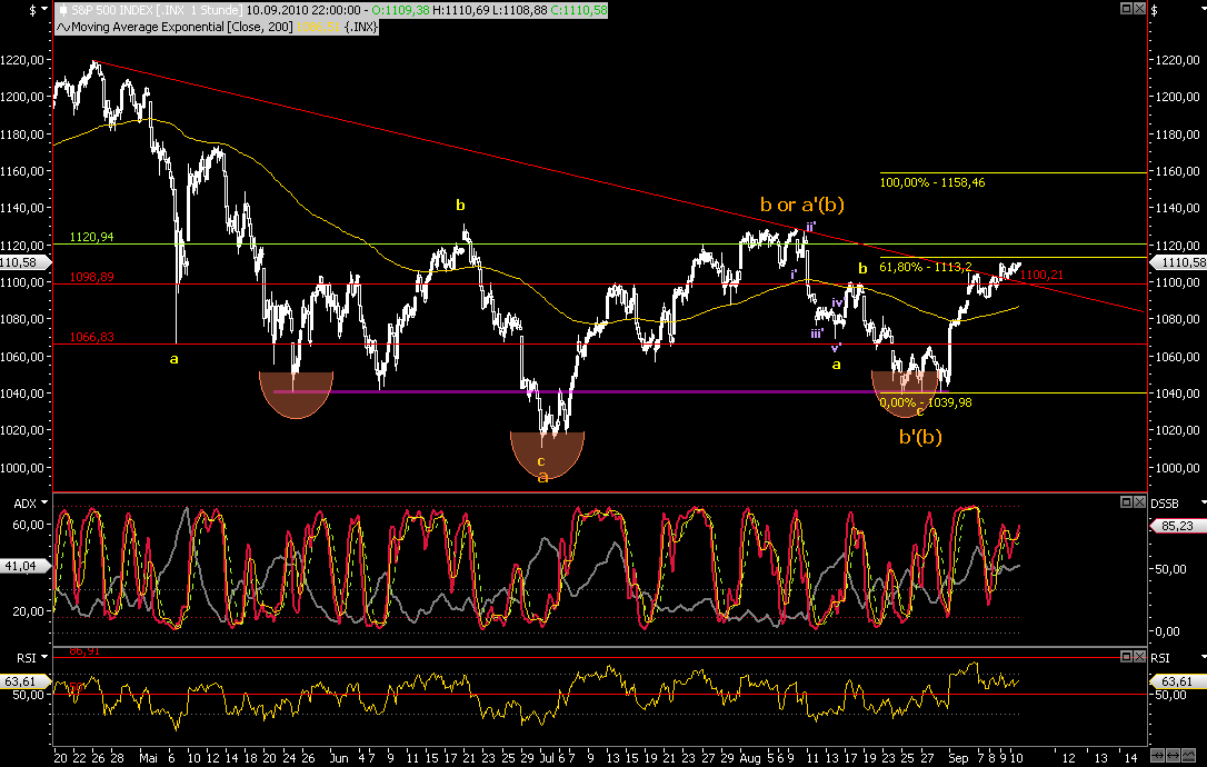 Die Bullen scharren gar nicht mit den Hufen, 344363