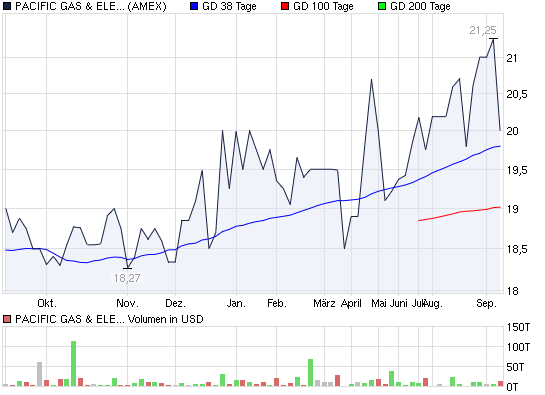 Actien ohne eigenen THREAD: 344869