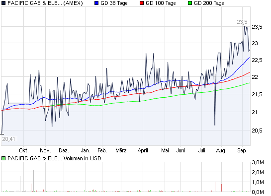 Actien ohne eigenen THREAD: 344878