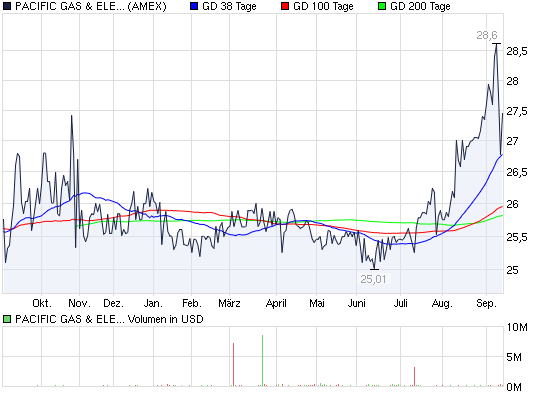 Actien ohne eigenen THREAD: 345119