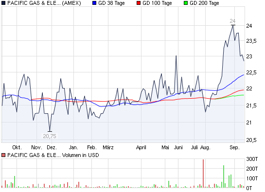 Actien ohne eigenen THREAD: 345113