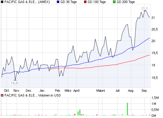Actien ohne eigenen THREAD: 345118