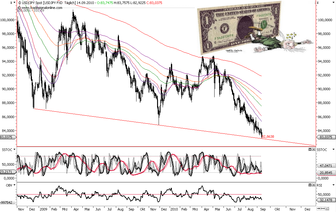 Die Bullen scharren gar nicht mit den Hufen, 345053