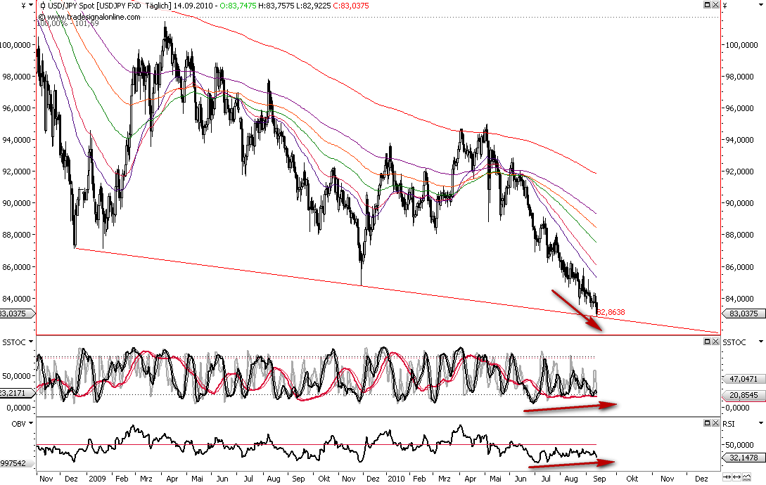 Die Bullen scharren gar nicht mit den Hufen, 345054