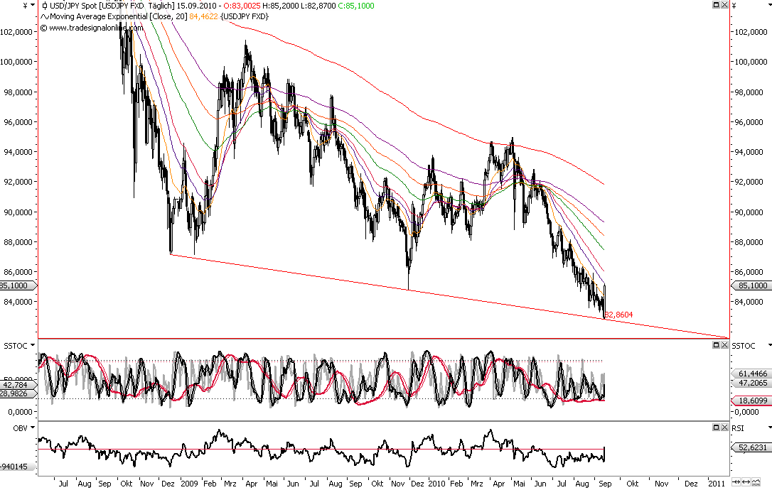 Die Bullen scharren gar nicht mit den Hufen, 345157