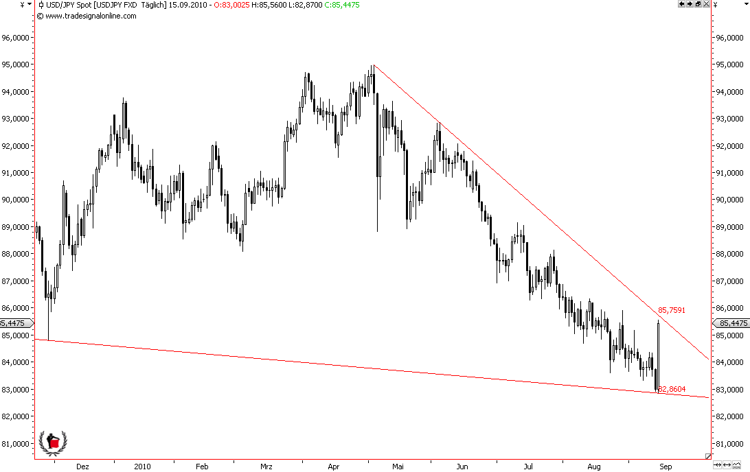Die Bullen scharren gar nicht mit den Hufen, 345178