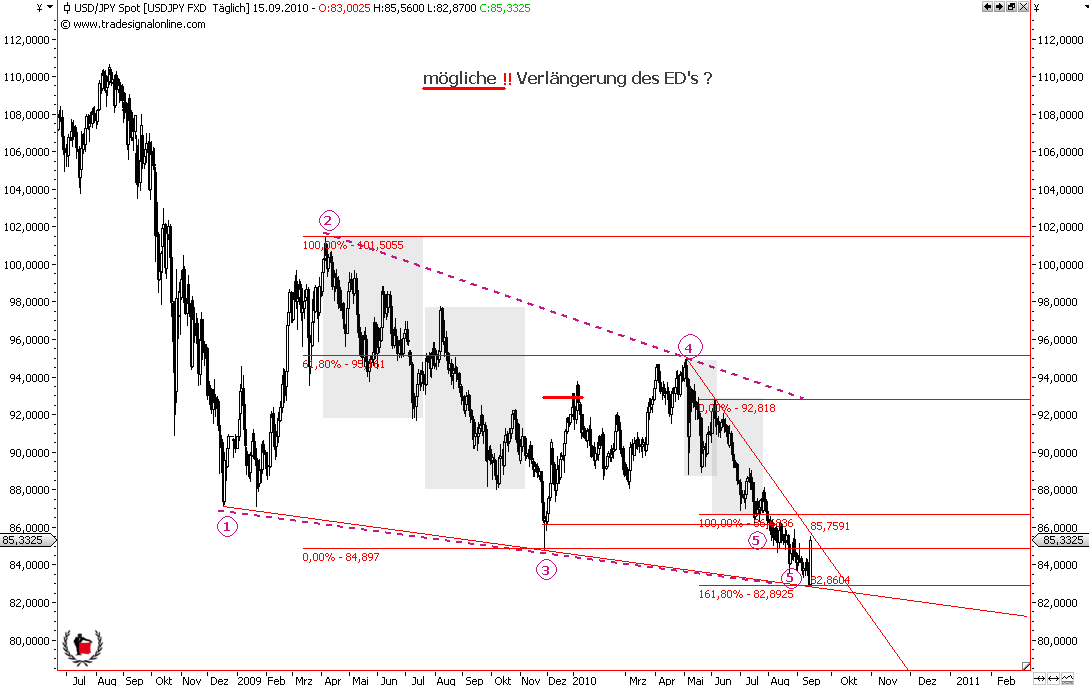 Die Bullen scharren gar nicht mit den Hufen, 345191