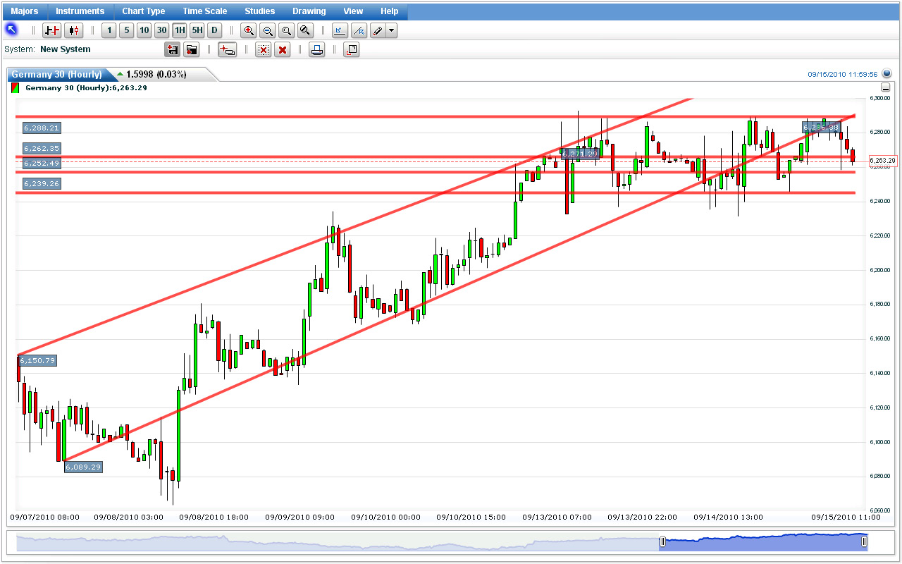 Quo Vadis Dax 2010 - Das Original 345195