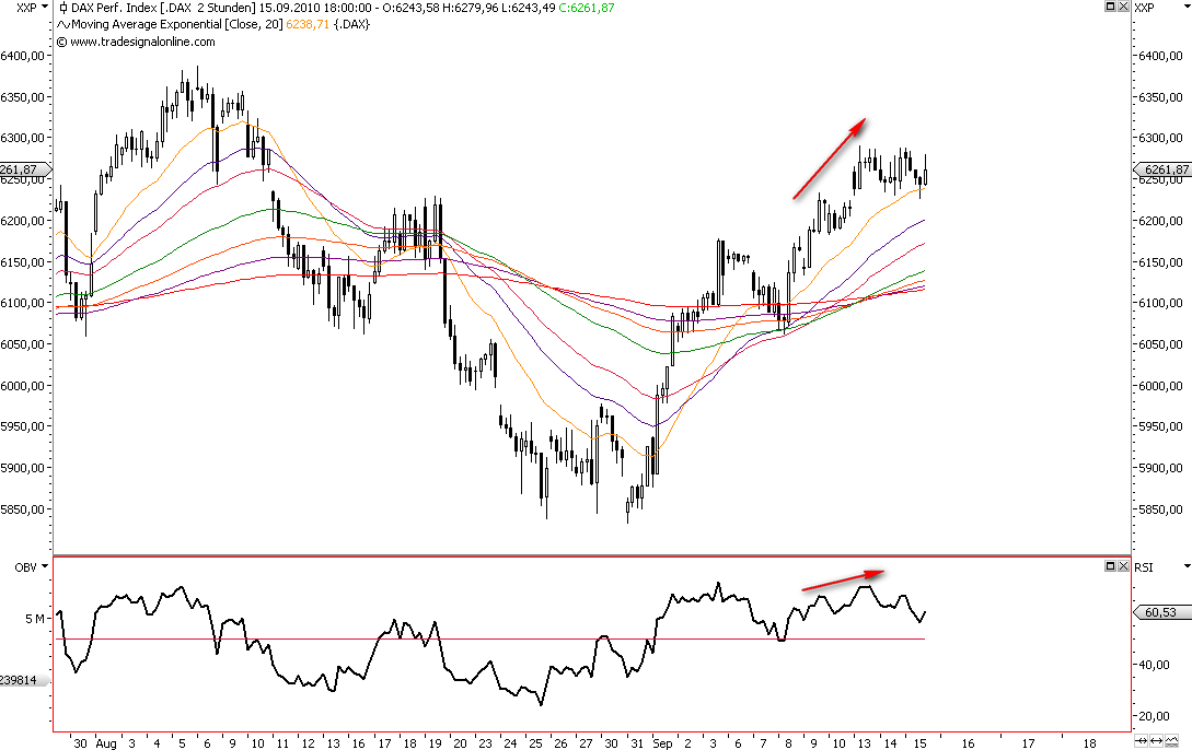 Die Bullen scharren gar nicht mit den Hufen, 345293
