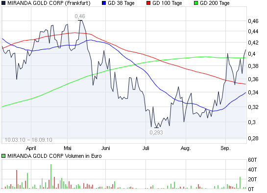 Miranda Gold steigt! 345468