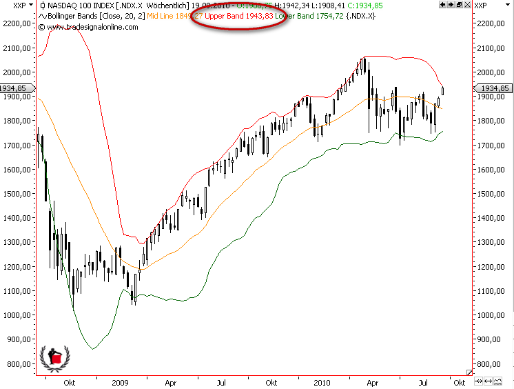 Die Bullen scharren gar nicht mit den Hufen, 345550