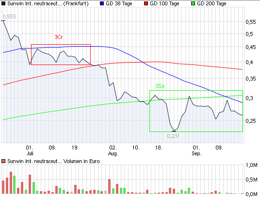sunwin wird laufen 346067
