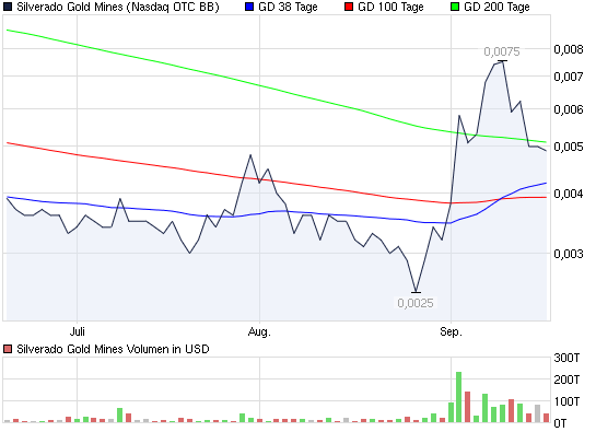 silverado goldmines (867737) 345912
