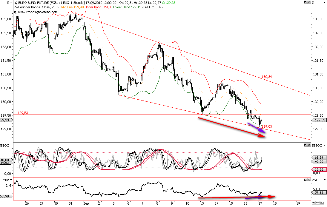 Die Bullen scharren gar nicht mit den Hufen, 345698