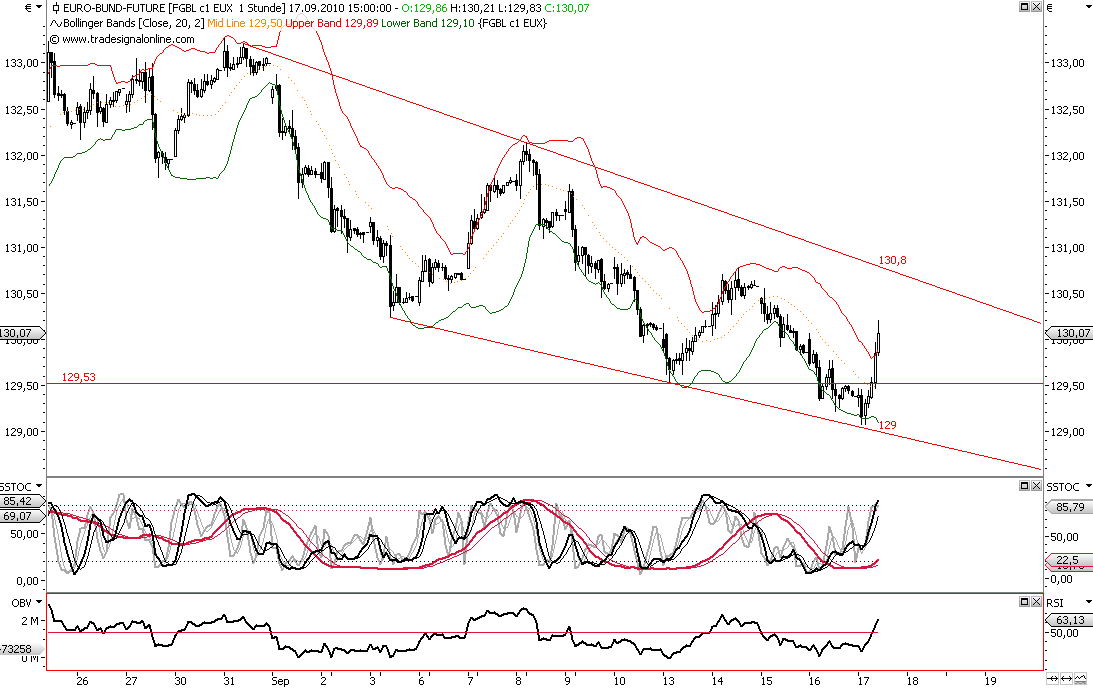 Die Bullen scharren gar nicht mit den Hufen, 345754