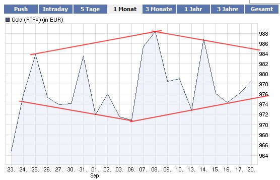 Gold-Crash steht schon bald bevor? 346167