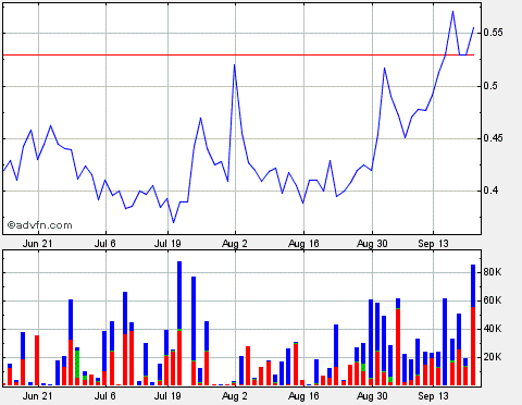 Miranda Gold steigt! 346440