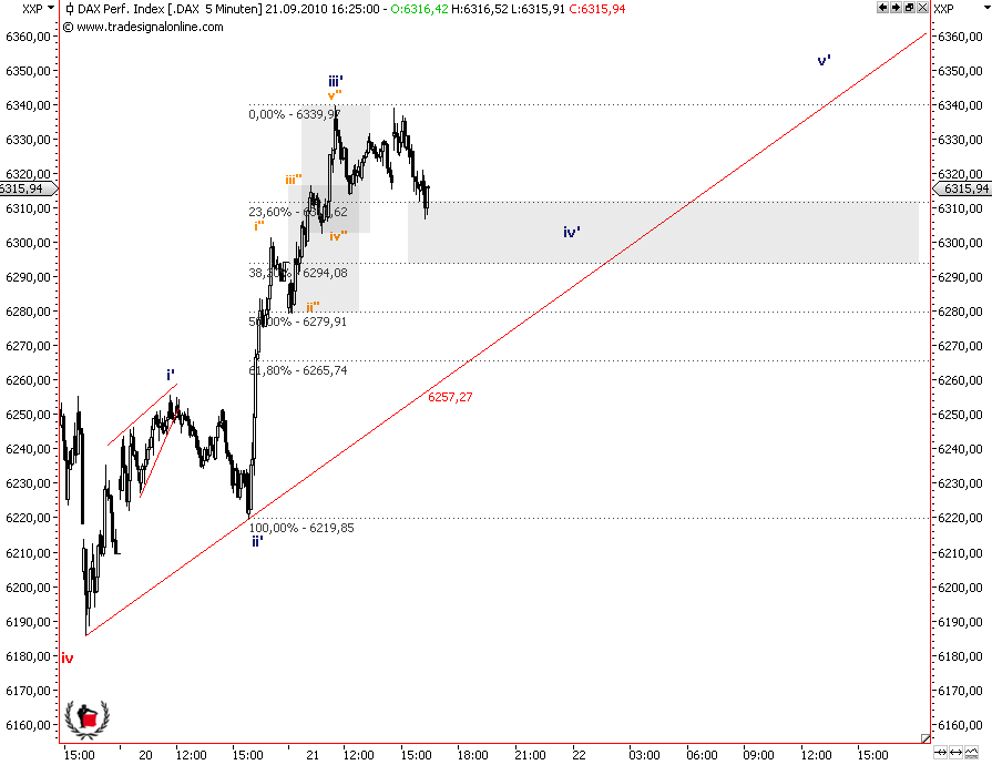 Die Bullen scharren gar nicht mit den Hufen, 346393