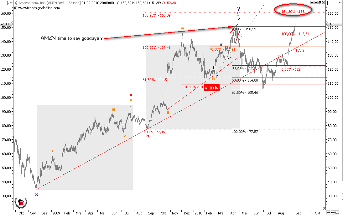 Die Bullen scharren gar nicht mit den Hufen, 346429