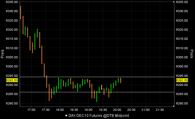 Quo Vadis Dax 2010 - Das Original 346434