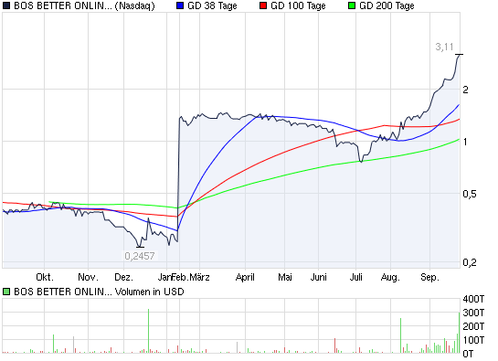 Actien ohne eigenen THREAD: 346829