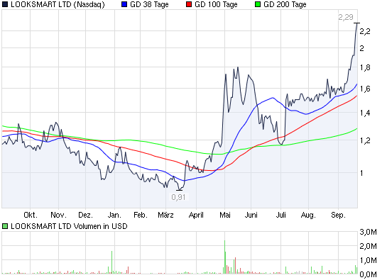 Actien ohne eigenen THREAD: 346899