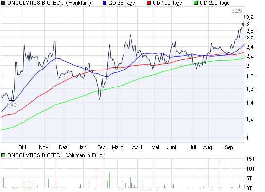 Actien ohne eigenen THREAD: 346815