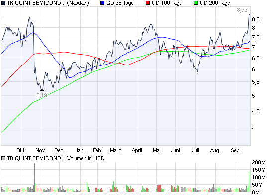Kauf TQNT zu $ 3,40 346834