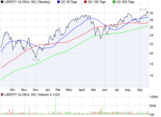Actien ohne eigenen THREAD: 347089