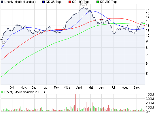 Actien ohne eigenen THREAD: 347065