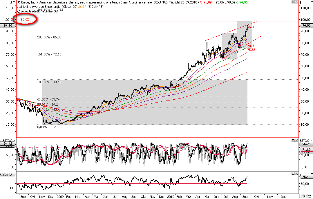 Die Bullen scharren gar nicht mit den Hufen, 347014