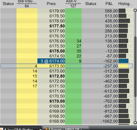 Quo Vadis Dax 2010 - Das Original 347032