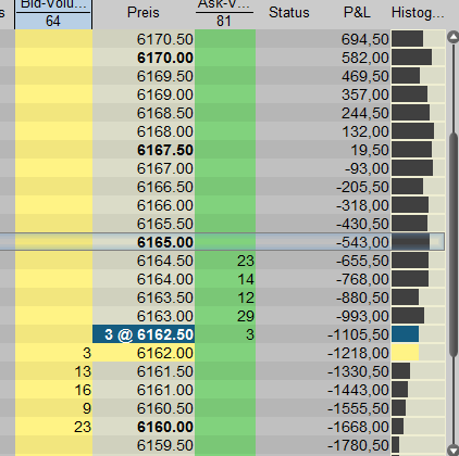 Quo Vadis Dax 2010 - Das Original 347049
