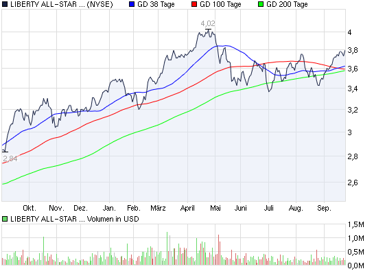 Actien ohne eigenen THREAD: 347371