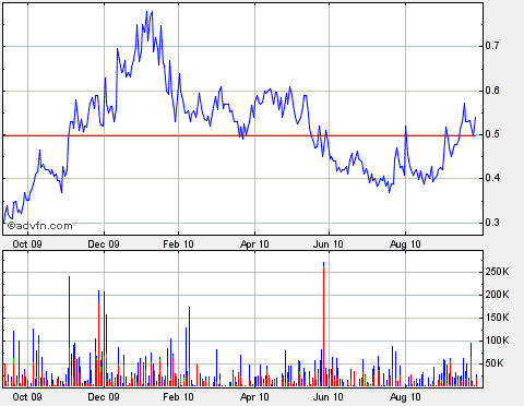 Miranda Gold steigt! 347347