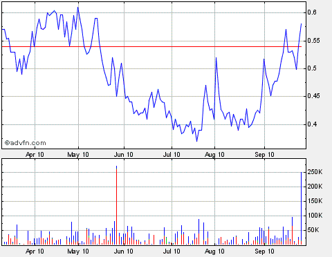 Miranda Gold steigt! 347793