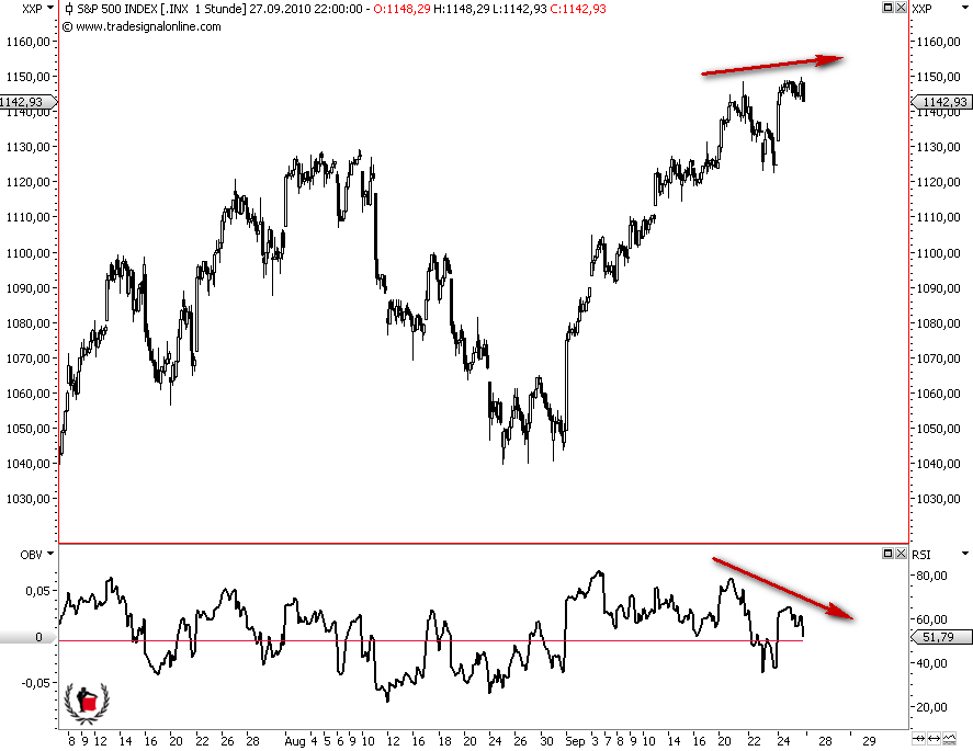 Die Bullen scharren gar nicht mit den Hufen, 347719